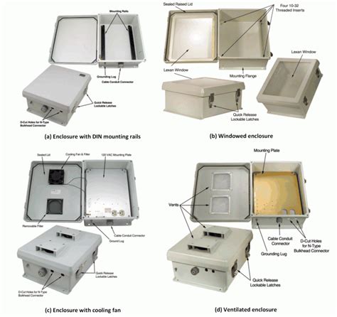 nema 1000v enclosure requirements